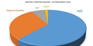 Imotski EU izbori 2014